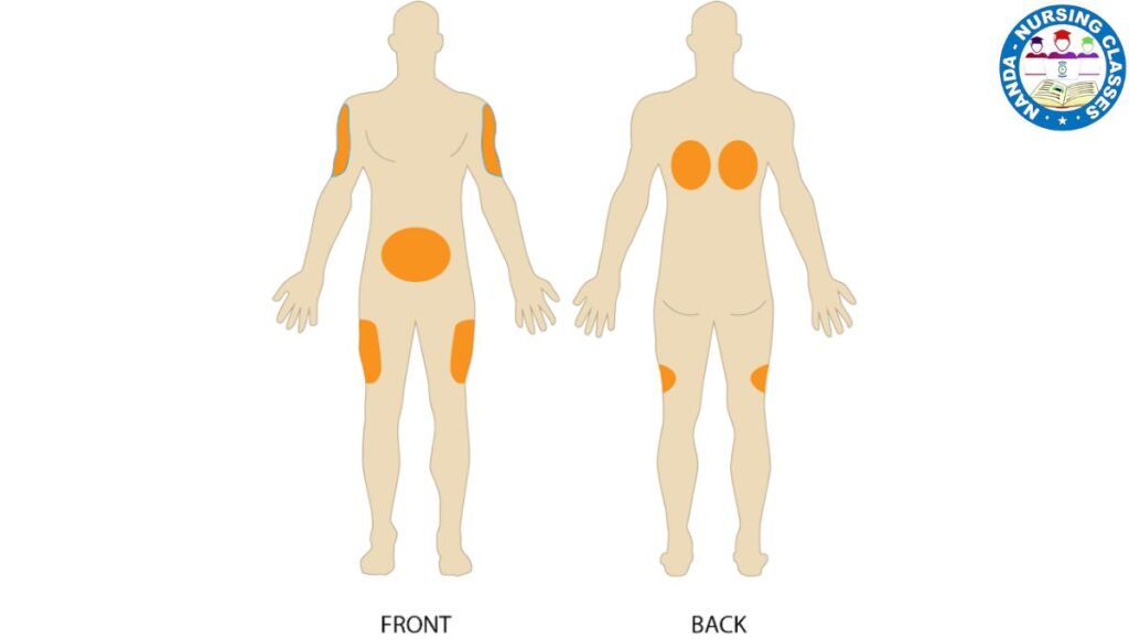 Subcutaneous injection