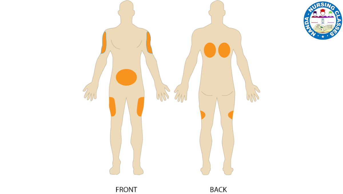 Subcutaneous injection procedure