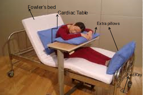 Cardiac bed image, cardiac, cardiac bed, cardiac bed making, making a cardiac bed, how to make a cardiac bed, cardiac bed making procedure, cardiac ward, cardiac care unit, cardiac bed , cardiac bed making , making a cardiac bed , how to make a cardiac bed , cardiac bed making procedure , cardiac universal bed unit , bed making , cardiac icu , cardiac ward , cardiac care unit , why is it called cardiac table , bed making procedure in nursing , bed making skills , over bed table india , fracture bed , cardiac unit virtual tour , cardiac table with patient , bed making paramedicals