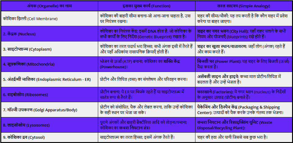 कोशिका की संरचना (Cell Structure), cell-structure-in-hindi
